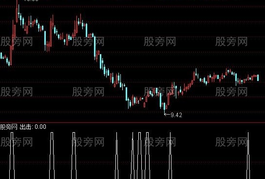 通达信雷霆一击选股指标公式