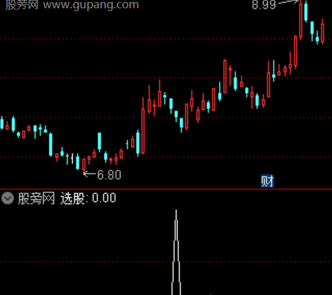 通达信黄金坑模型选股指标公式