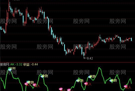 通达信全能买进卖出指标公式