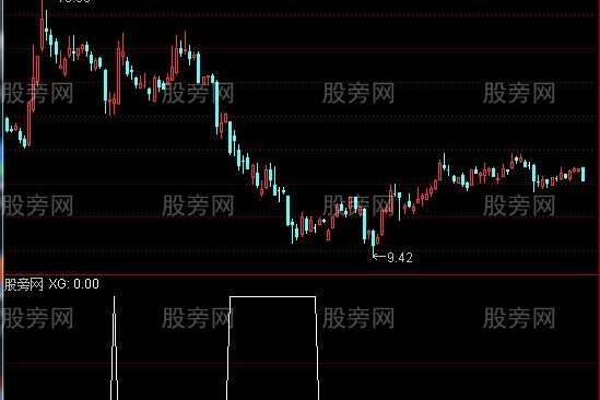 通达信天地合选股指标公式