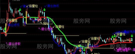通达信日常波段主图指标公式
