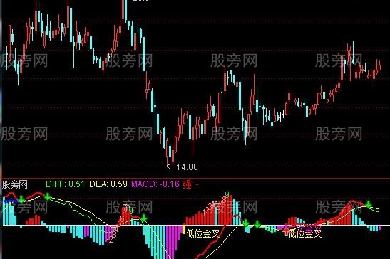 通达信超级MACD+转9+背离+红绿柱体变色+金叉死叉提示指标公式