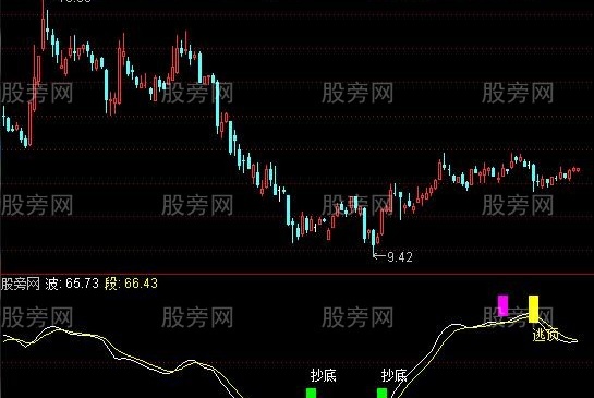 通达信波段说指标公式