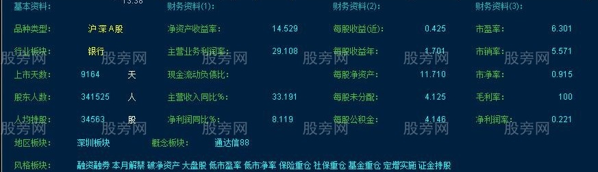 通达信叠加在主图的基本面指标公式