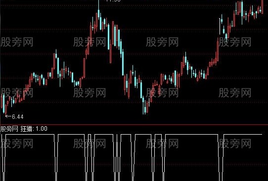 通达信猛虎殺熊选股指标公式