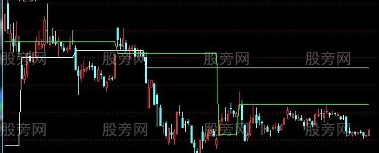 通达信缺口的运用主图指标公式