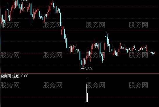 通达信险中求利选股指标公式