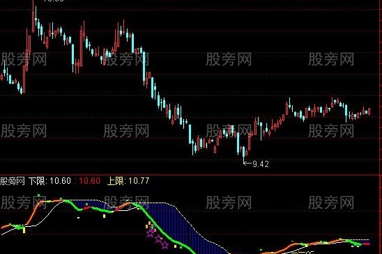 通达信多功能波段指标公式