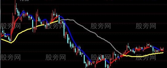 通达信中短线策略主图指标公式
