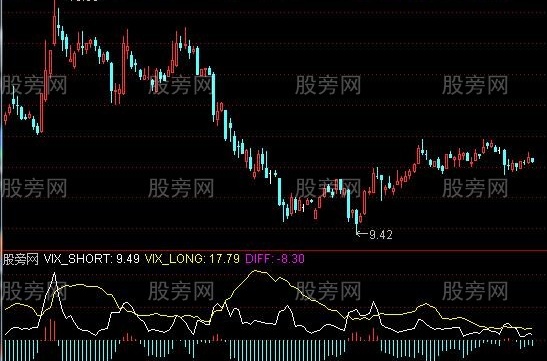 通达信波动率指标公式