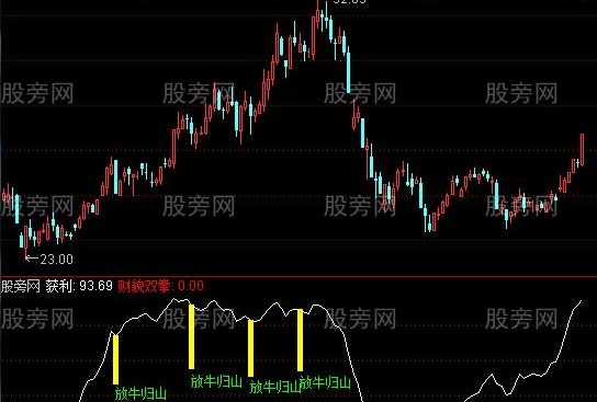 通达信放牛归山指标公式
