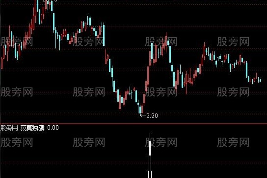 通达信寂寞独鹰选股指标公式
