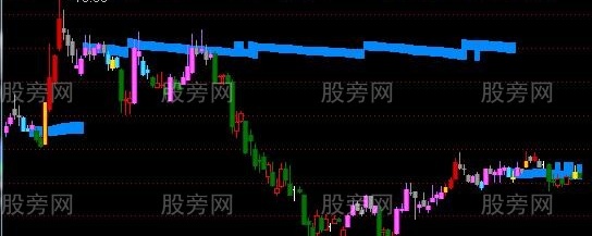 通达信超级筹码主图指标公式