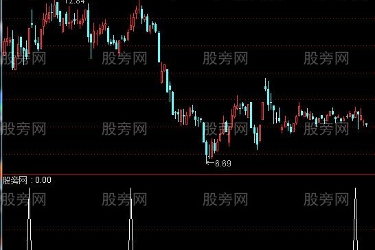 通达信多种金叉上穿共振选股指标公式