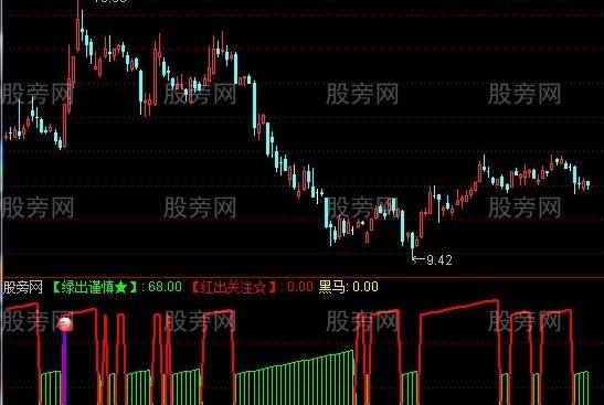 通达信黑马加波段指标公式