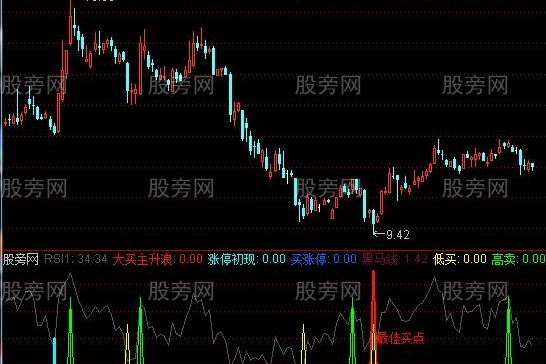 通达信实战超准指标公式