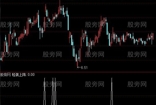 通达信轻装应战选股指标公式