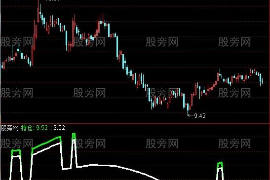 通达信持仓参考指标公式