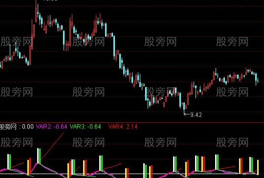 通达信一线打天下主图指标公式