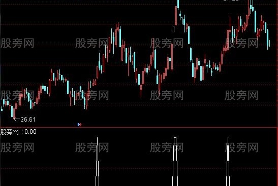 通达信抓妖稳健选股指标公式