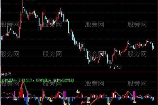 通达信股票杀手指标公式