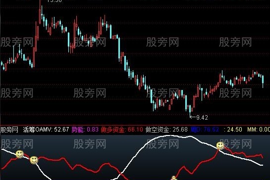 通达信凤凰金拐杖指标公式