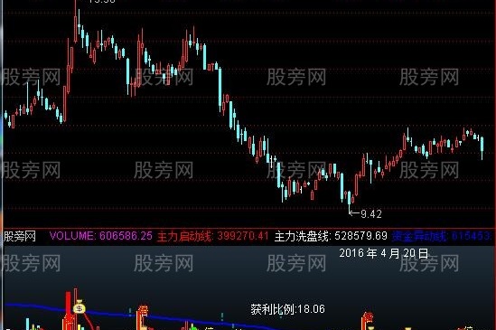 通达信凤凰成交量指标公式