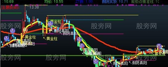 通达信凤凰波段主图指标公式