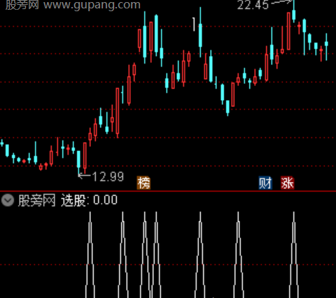 通达信昨日涨停接力选股指标公式