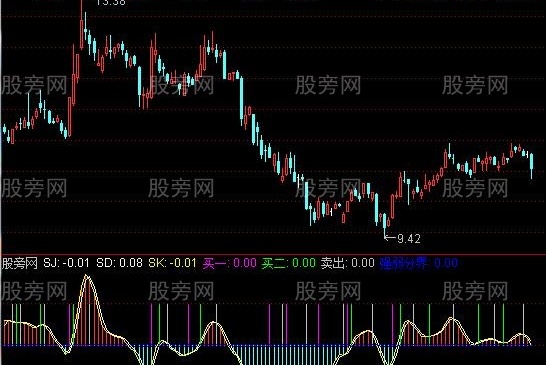 通达信超短买卖指标公式