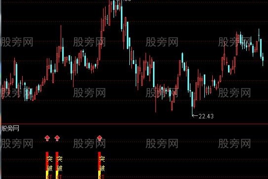 通达信红马突破指标公式