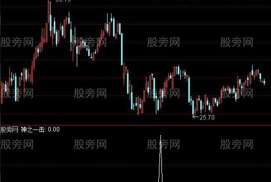 通达信神之一击选股指标公式