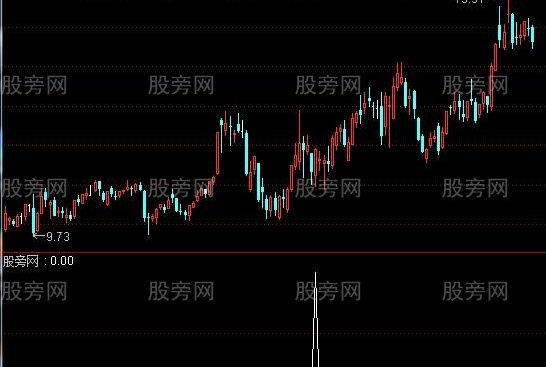 通达信一买就赚选股指标公式