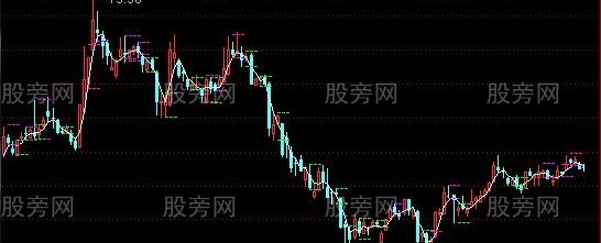 通达信K线包含主图指标公式