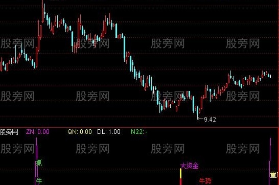 通达信淘股七信号及选股指标公式