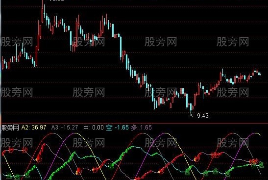 通达信波段进出点及选股指标公式