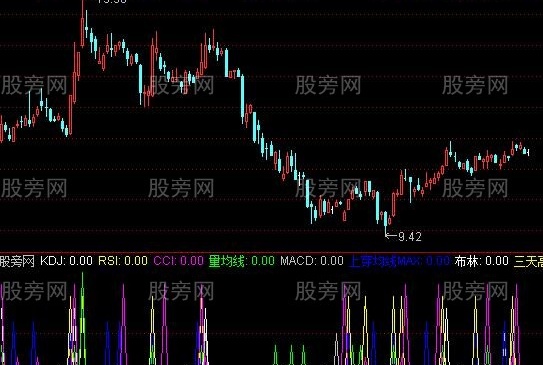 通达信多种金叉多种上穿及选股指标公式
