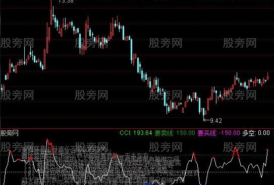 通达信徐大师CCI指标公式