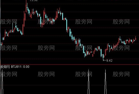通达信有庄选股指标公式