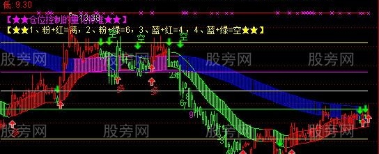 通达信多空黄金九转主图指标公式