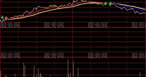 通达信分时乾坤线主图指标公式
