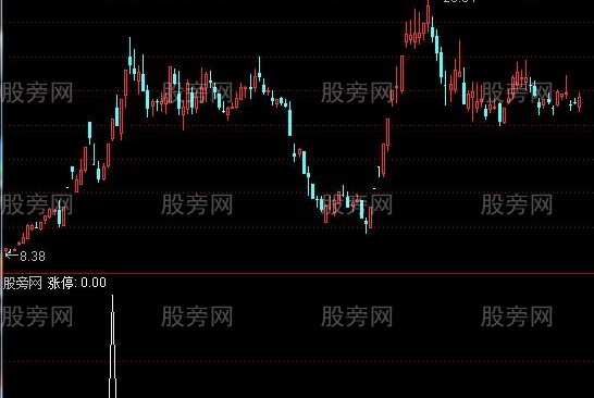 通达信了解涨停选股指标公式