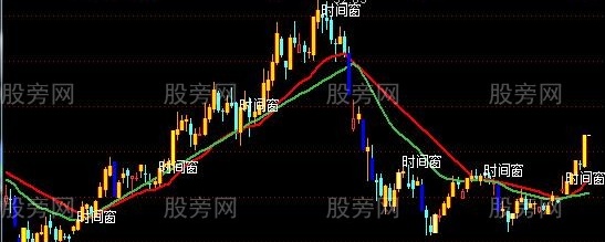 通达信抢夺牛股线主图指标公式