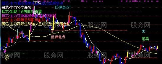 通达信大旗天眼通主图指标公式