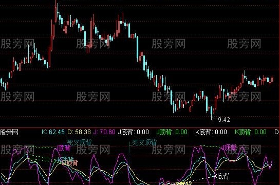 通达信KDJ全背离指标公式