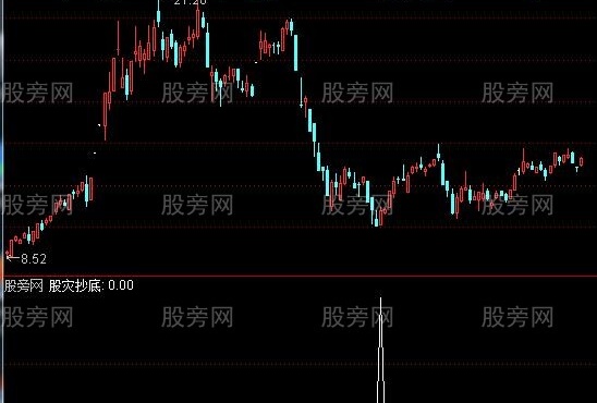 通达信股灾抄底选股指标公式