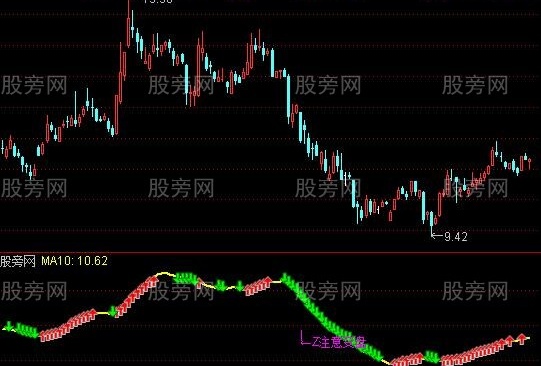 通达信精准追大牛指标公式