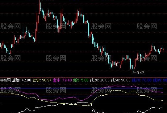通达信睁法狗眼看盘指标公式