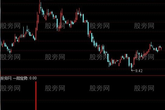 通达信一阳定势指标公式