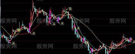 通达信锦上添花主图指标公式